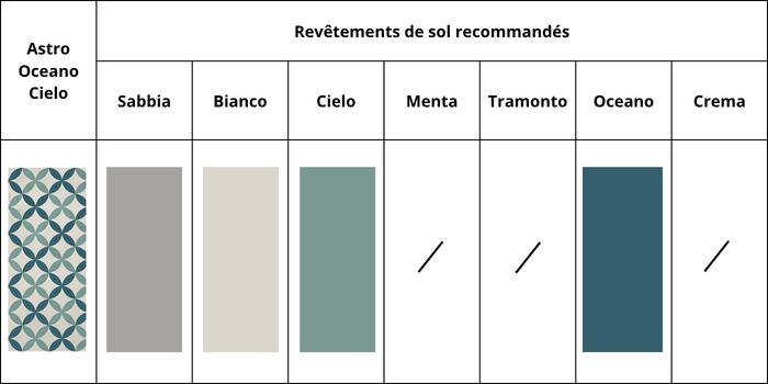 combinations couleurs astro oceano cielo